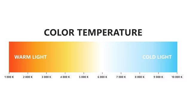 température couleur lumiere