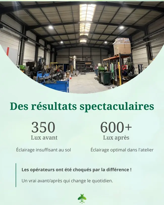 Visuel comparatif de l’atelier SRCA indiquant environ 350 lux avant et plus de 600 lux après rénovation